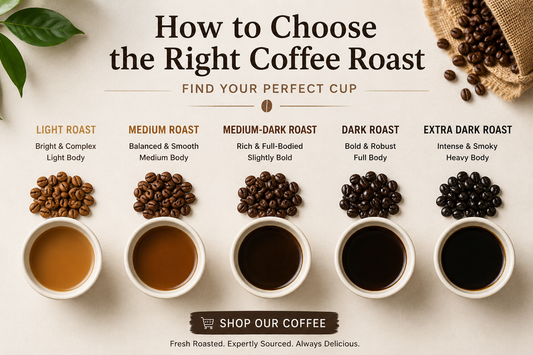 How to Choose the Right Coffee Roast