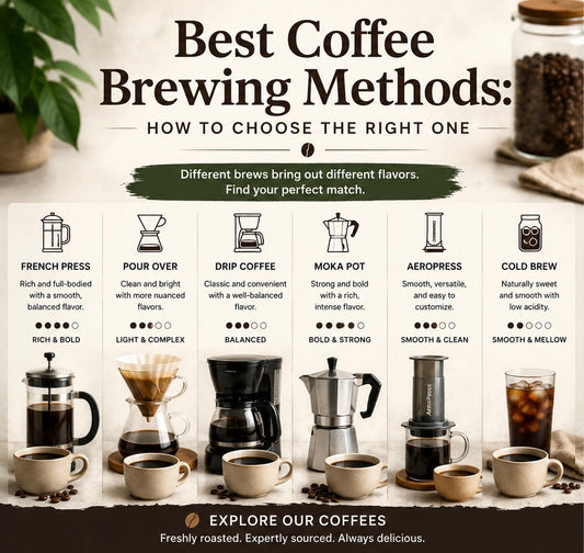 Best Coffee Brewing Methods: How to Choose the Right One
